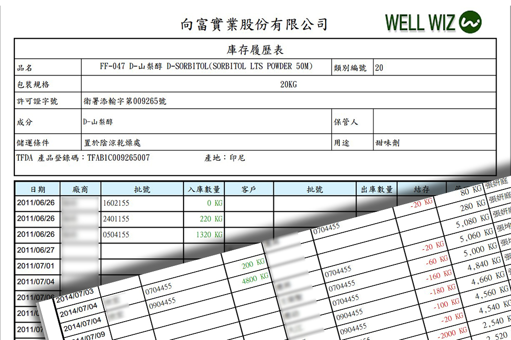 應建立食品及相關產(chǎn)品追溯追蹤系統(tǒng)之食品業(yè)者