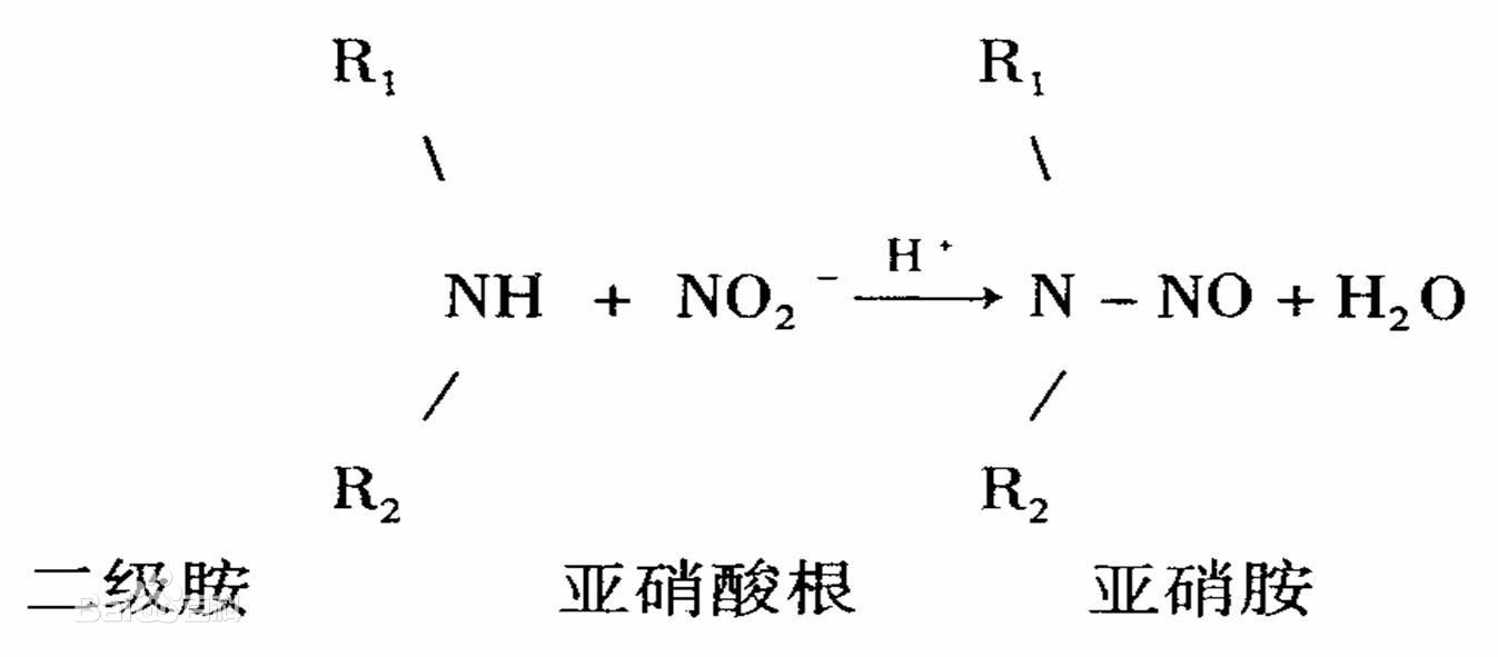 保色劑的作用